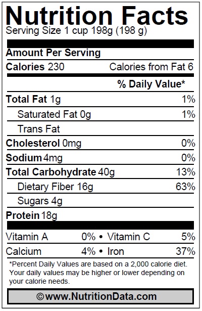 Nutrition Facts for Lentils
